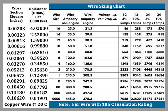 aluminum wire gauge chart