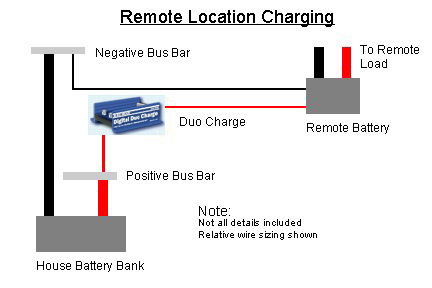 Remote Charging