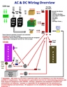 wiring overview